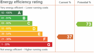 energy-performace-certificate